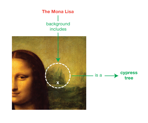 Blank node example: cypress tree