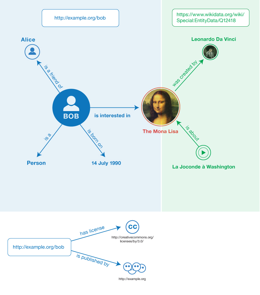 Informal graph of the sample dataset