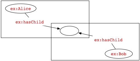 Overlapping Graphs